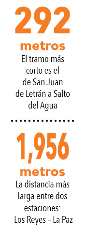 2dato1